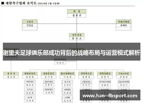 谢里夫足球俱乐部成功背后的战略布局与运营模式解析