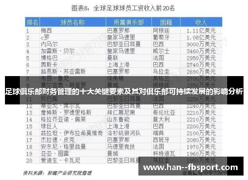 足球俱乐部财务管理的十大关键要素及其对俱乐部可持续发展的影响分析