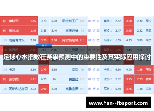 足球心水指数在赛事预测中的重要性及其实际应用探讨 足球心水指数在赛事预测中的重要性及其实际应用探讨