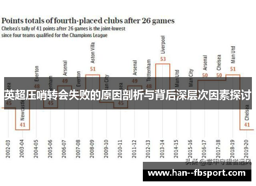英超压哨转会失败的原因剖析与背后深层次因素探讨