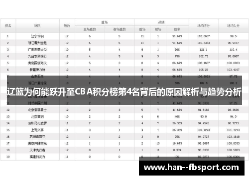 辽篮为何能跃升至CBA积分榜第4名背后的原因解析与趋势分析 辽篮为何能跃升至CBA积分榜第4名背后的原因解析与趋势分析